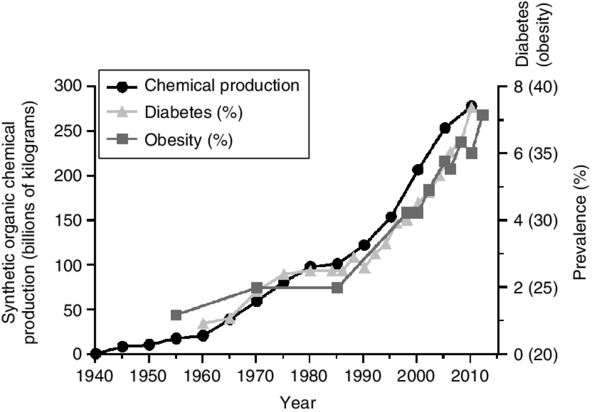 Chart by Lee and Pak showing rising trends in autoimmune and allergic disease alongside declining rates of infectious disease over the twentieth century.