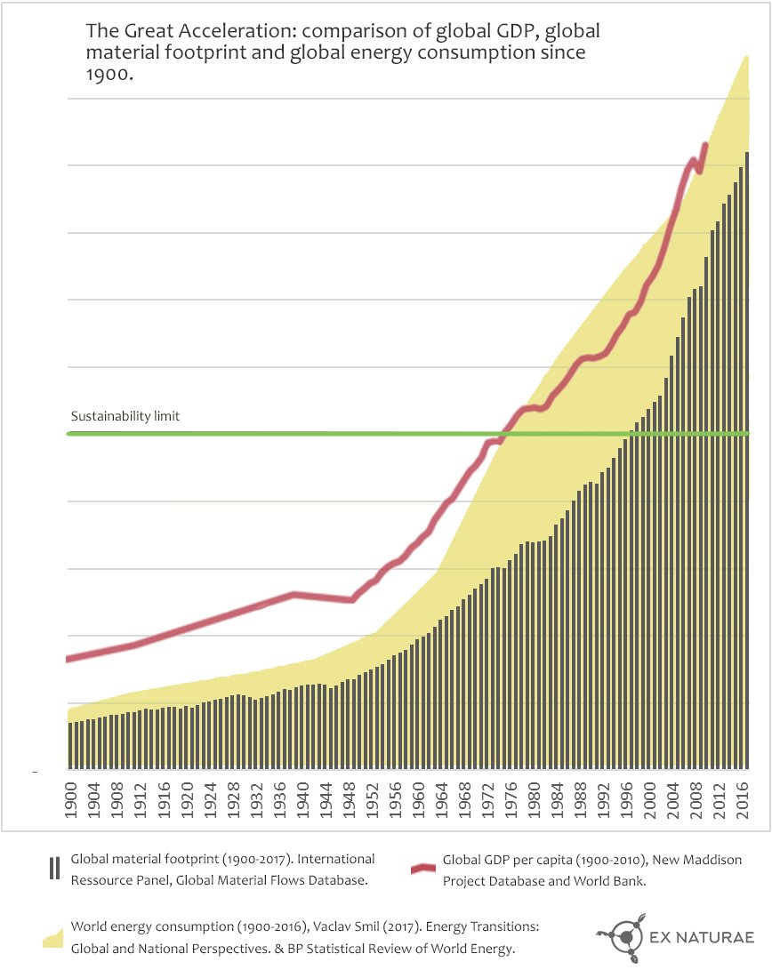 Chart by Ex Naturae illustrating the scale of twentieth-century deaths caused by communist regimes.