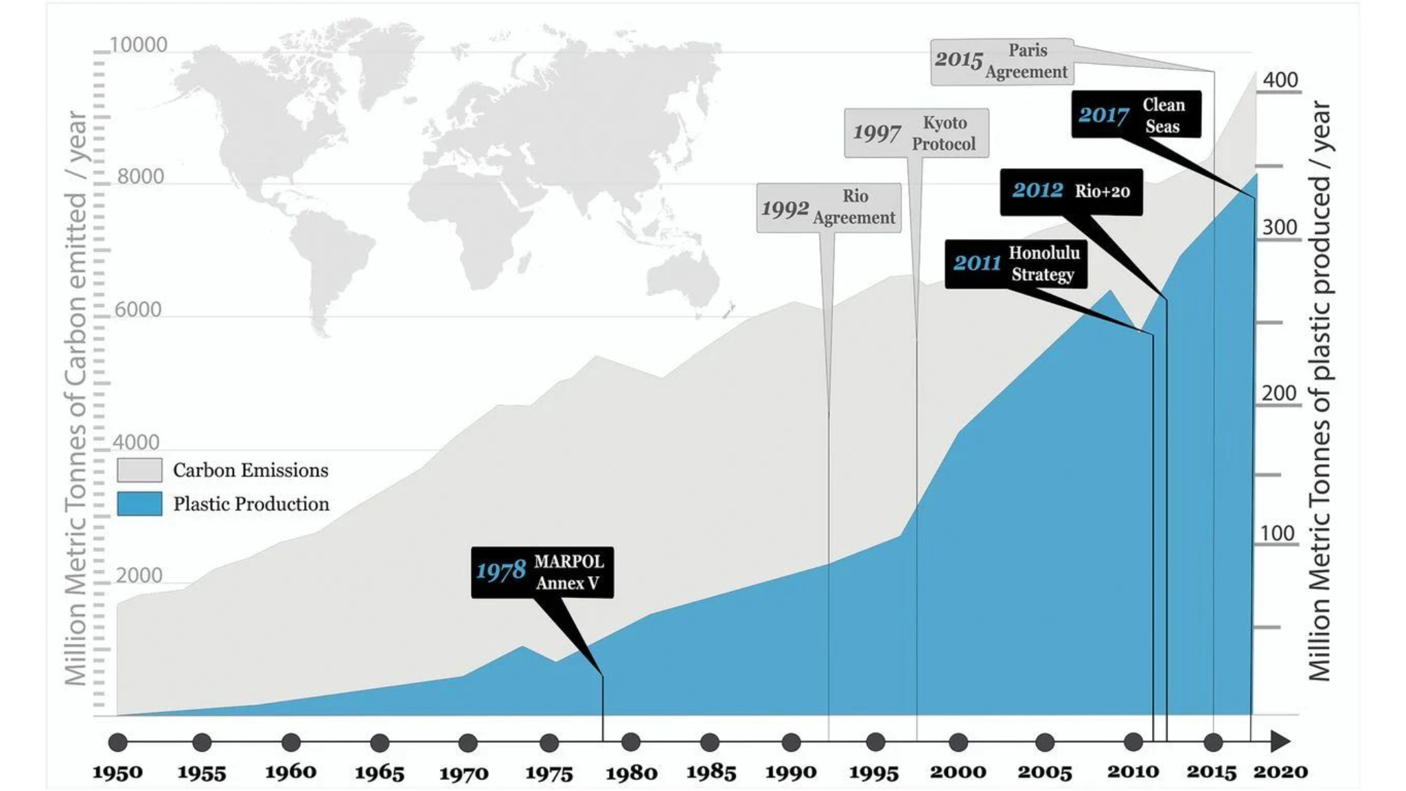 Chart by Chelsea Rochman on the cumulative scale of plastic production and waste.