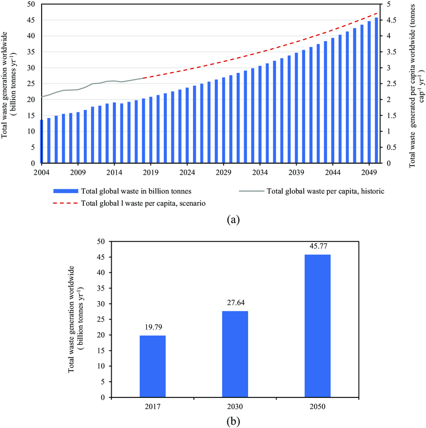 Chart by Maalouf and Mavropoulos on the continued growth of mine tailings storage facilities.