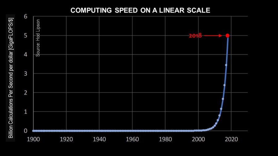Chart depicting Moore's law on a linear scale, showing the exponential growth of computing price-performance.